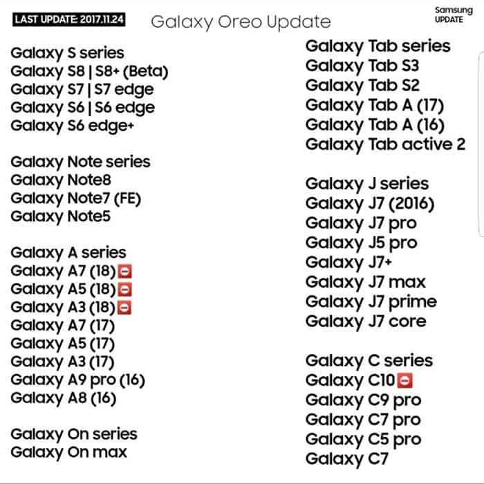 imagen dispositivos de Samsung Android 8.0 Oreo
