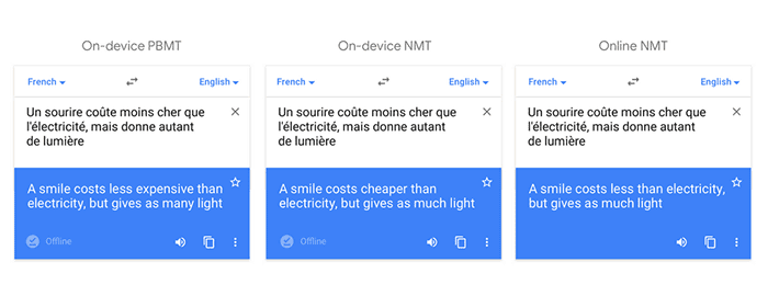 Google Traductor inteligencia artificial 