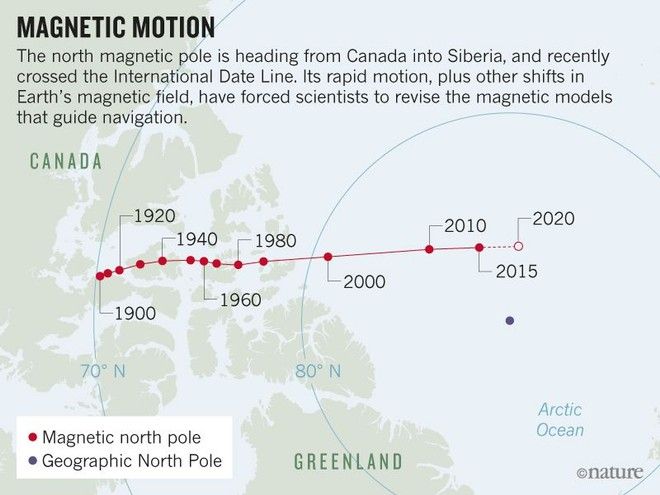 imagen del polo norte magnético de la Tierra